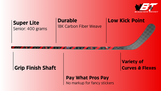 bladetech hockey blades, hockey skate blades, hockey skates blades, hockey skates blade, blades hockey, best hockey skate blades, best hockey skate runners, hockey blades, hockey steel, stainless steel, skate blades, hockey skate blades, step steel, replacement steel, replacement runners, replacement stainless steel, replacement skate blades, steel runners, stainless steel runners, black steel, bauer skates, bauer skate blades, ccm skates, ccm skate blades